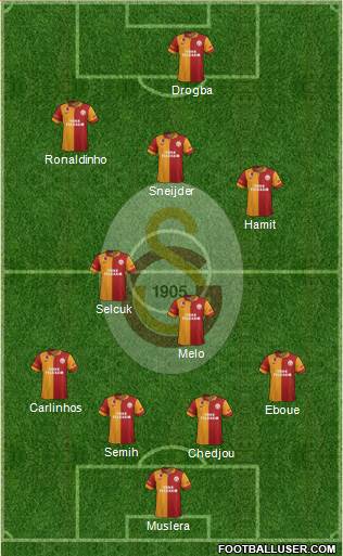 Galatasaray SK Formation 2013