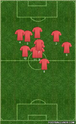 India Formation 2013