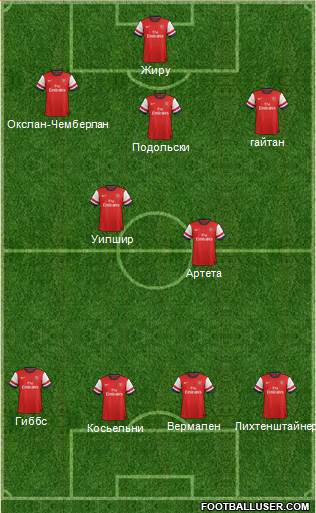 Arsenal Formation 2013