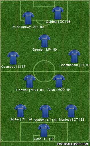Chelsea Formation 2013