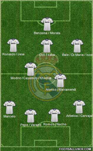 Real Madrid C.F. Formation 2013
