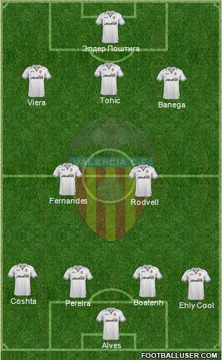 Valencia C.F., S.A.D. Formation 2013