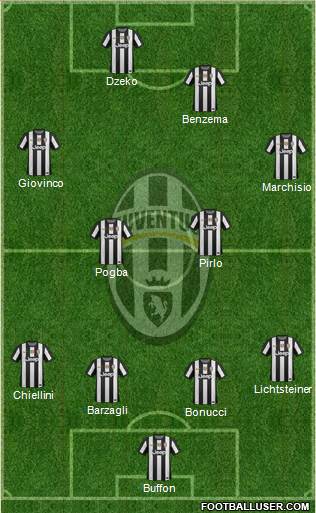 Juventus Formation 2013