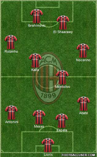 A.C. Milan Formation 2013