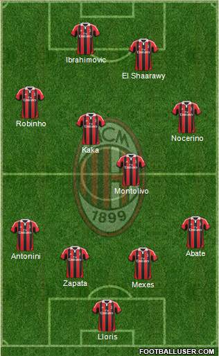 A.C. Milan Formation 2013