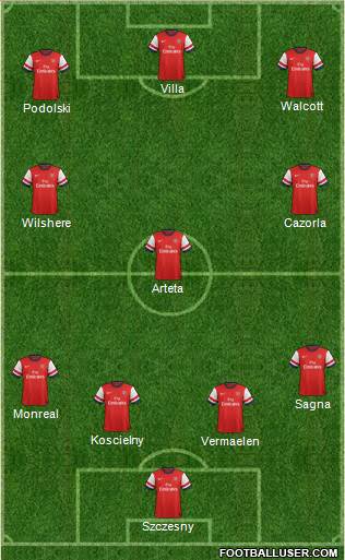 Arsenal Formation 2013