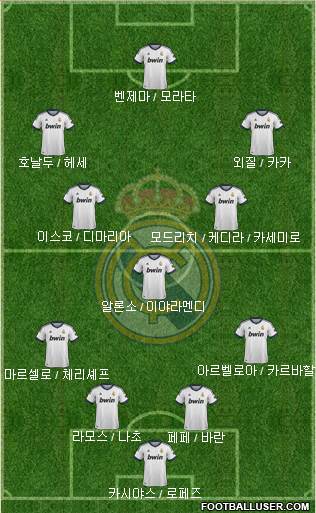 Real Madrid C.F. Formation 2013