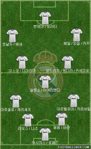 Real Madrid C.F. Formation 2013