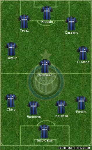 F.C. Internazionale Formation 2013