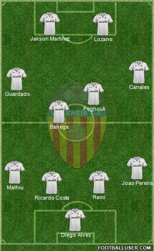 Valencia C.F., S.A.D. Formation 2013