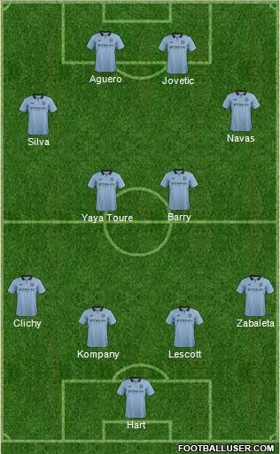 Manchester City Formation 2013