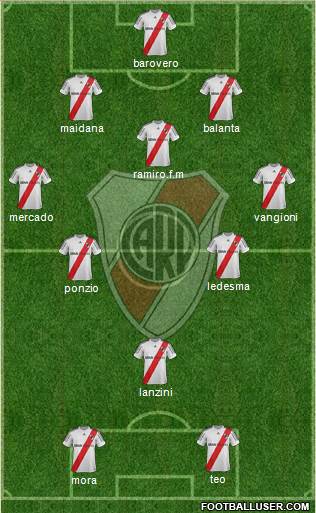 River Plate Formation 2013