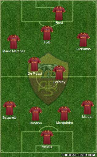AS Roma Formation 2013