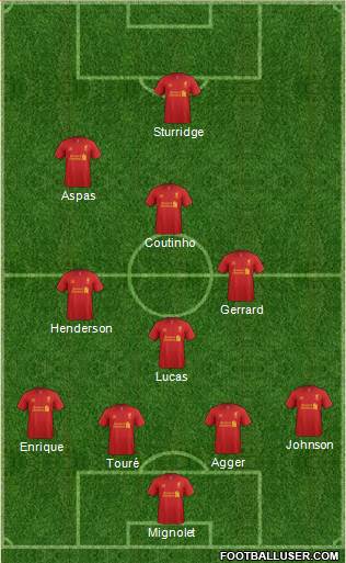 Liverpool Formation 2013
