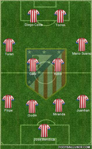 C. Atlético Madrid S.A.D. Formation 2013
