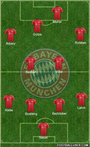 FC Bayern München Formation 2013
