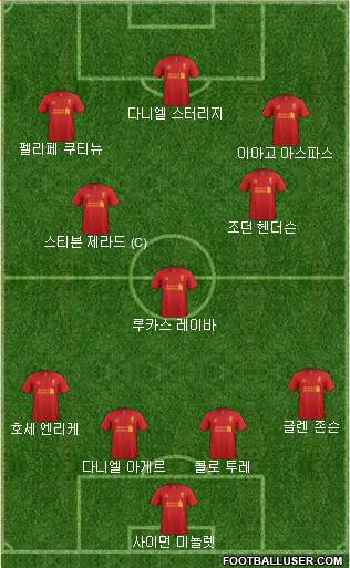 Liverpool Formation 2013