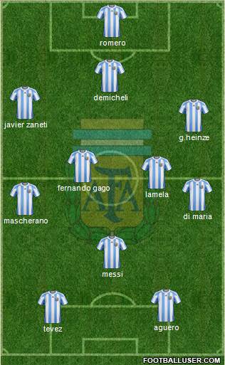 Argentina Formation 2013