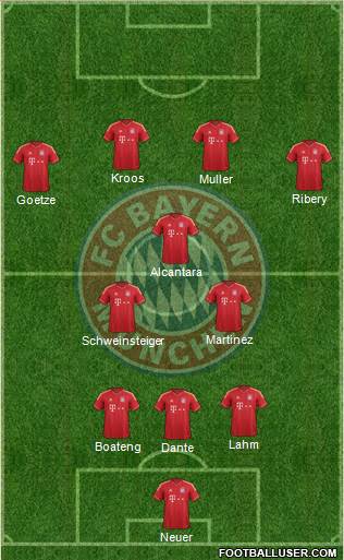 FC Bayern München Formation 2013