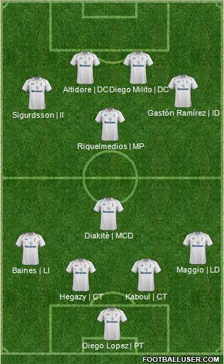 Tottenham Hotspur Formation 2013