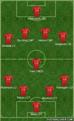 Liverpool Formation 2013