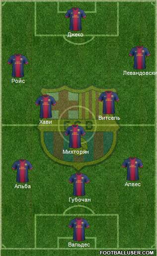 F.C. Barcelona Formation 2013