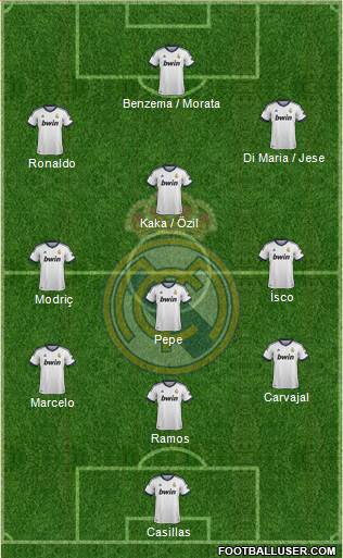 Real Madrid C.F. Formation 2013
