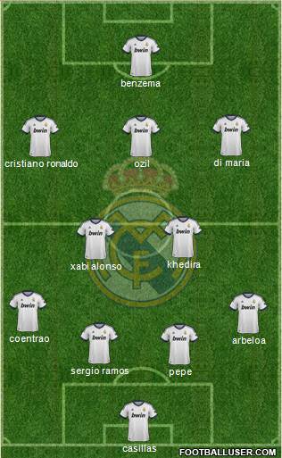 Real Madrid C.F. Formation 2013