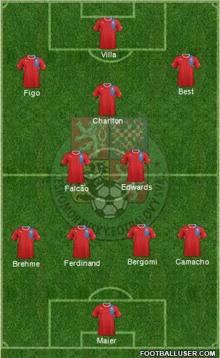 Czech Republic Formation 2013