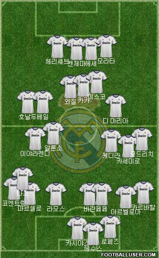 Real Madrid C.F. Formation 2013