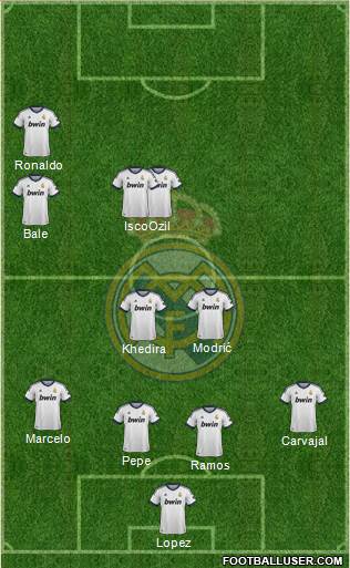 Real Madrid C.F. Formation 2013