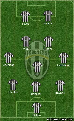 Juventus Formation 2013