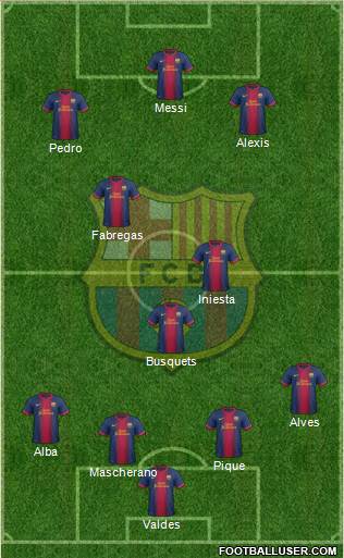 F.C. Barcelona Formation 2013