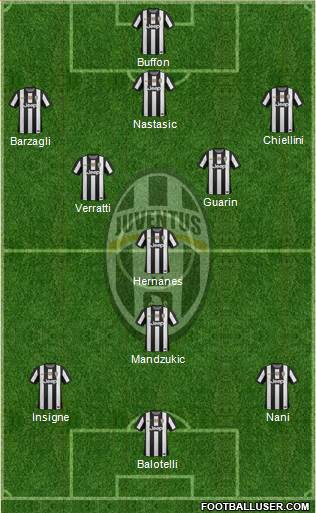 Juventus Formation 2013