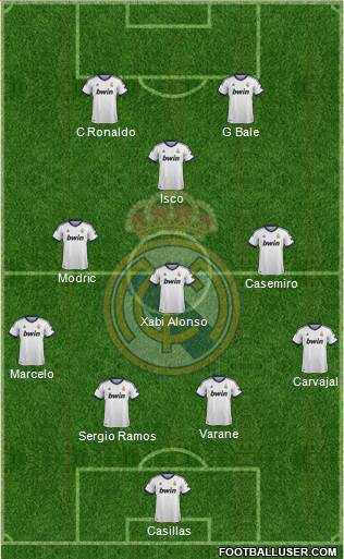 Real Madrid C.F. Formation 2013