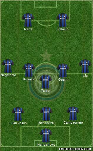 F.C. Internazionale Formation 2013
