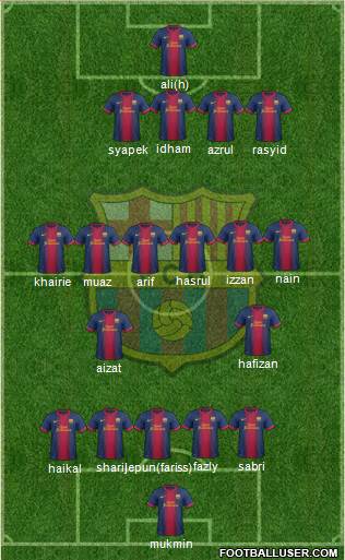 F.C. Barcelona Formation 2013