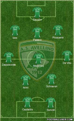 Avellino Formation 2013