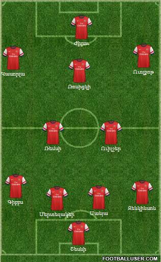 Arsenal Formation 2013