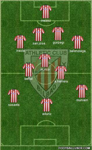 Athletic Club Formation 2013