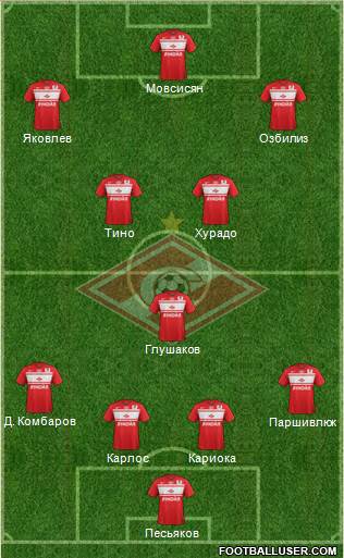 Spartak Moscow Formation 2013