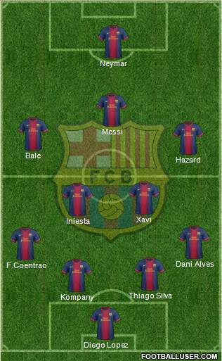 F.C. Barcelona Formation 2013
