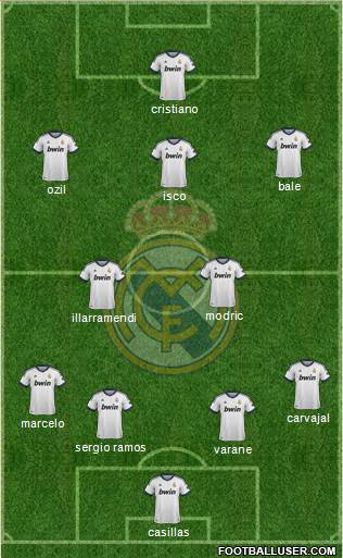 Real Madrid C.F. Formation 2013