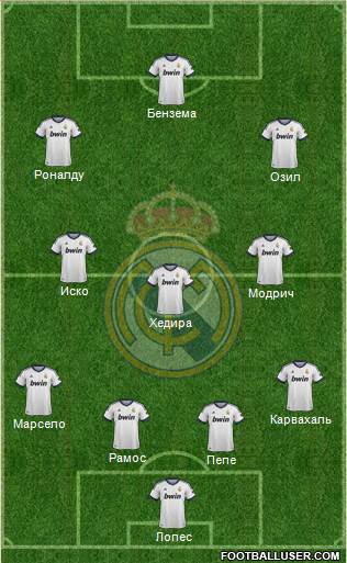 Real Madrid C.F. Formation 2013