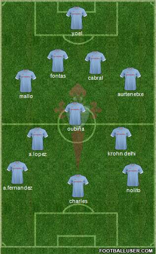 R.C. Celta S.A.D. Formation 2013