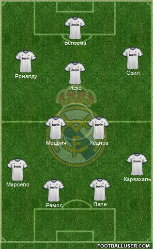 Real Madrid C.F. Formation 2013
