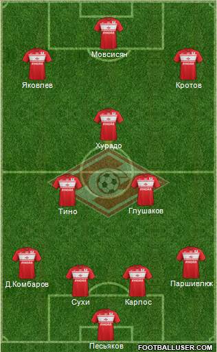 Spartak Moscow Formation 2013