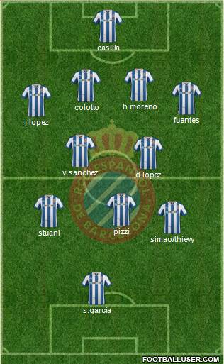 R.C.D. Espanyol de Barcelona S.A.D. Formation 2013