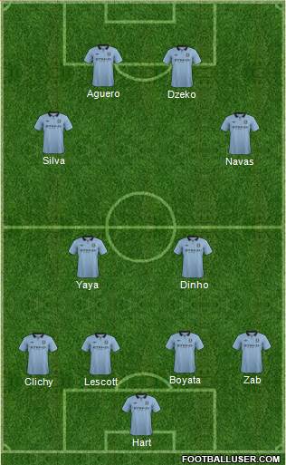 Manchester City Formation 2013