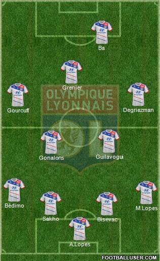 Olympique Lyonnais Formation 2013